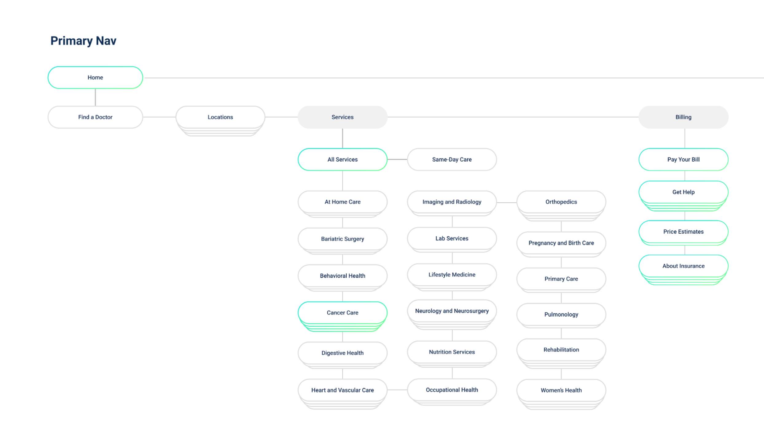 desktop site architecture