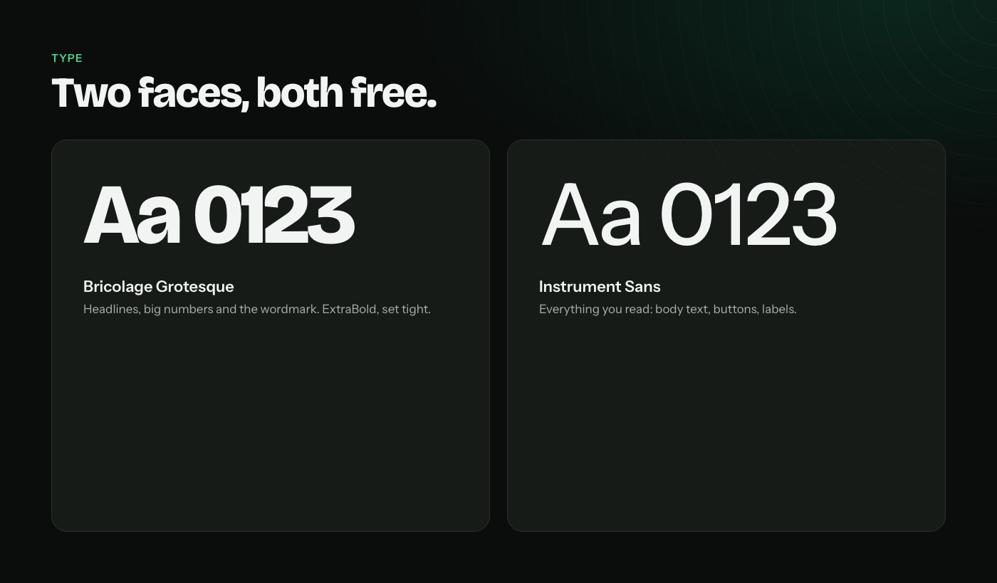 Two faces, both free: Bricolage Grotesque for headlines, big numbers and the wordmark, and Instrument Sans for everything you read