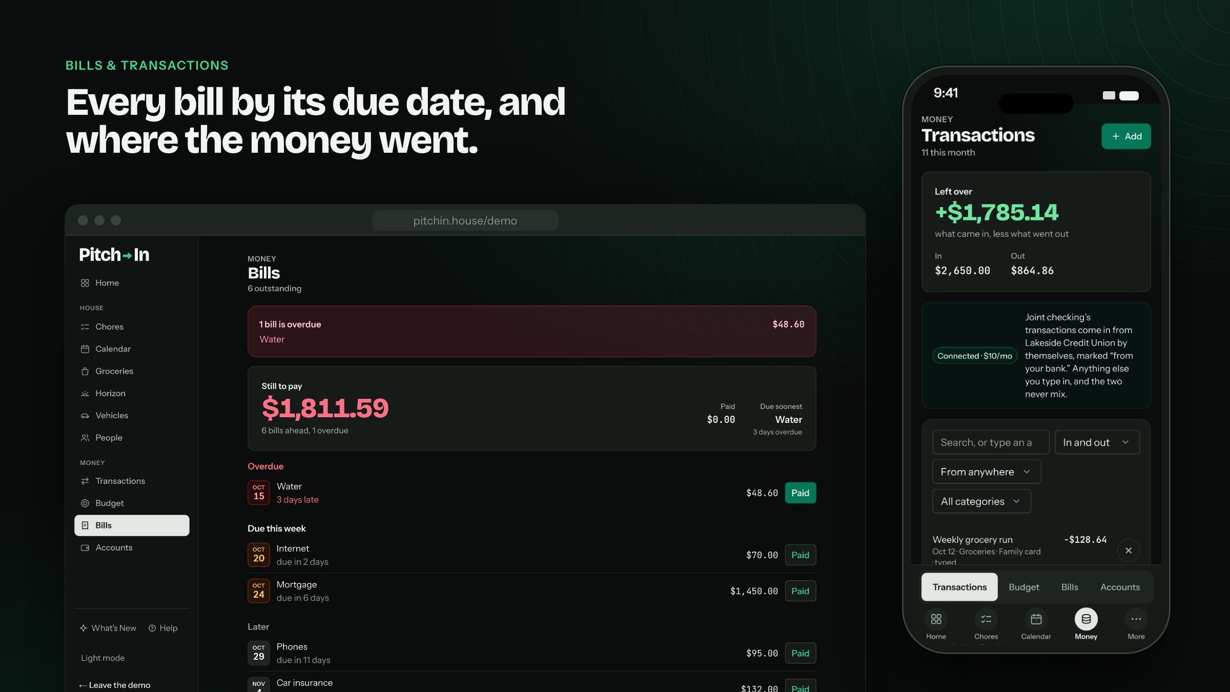 "Bills and transactions. Every bill by its due date, and where the money went." Bills in a browser, grouped by overdue, due this week and later, each with a date tile and a Paid button, beside a phone showing the month's transactions: $1,785.14 left over from $2,650.00 in and $864.86 out, and a note that joint checking's transactions come in from Lakeside Credit Union by themselves, marked as from the bank.