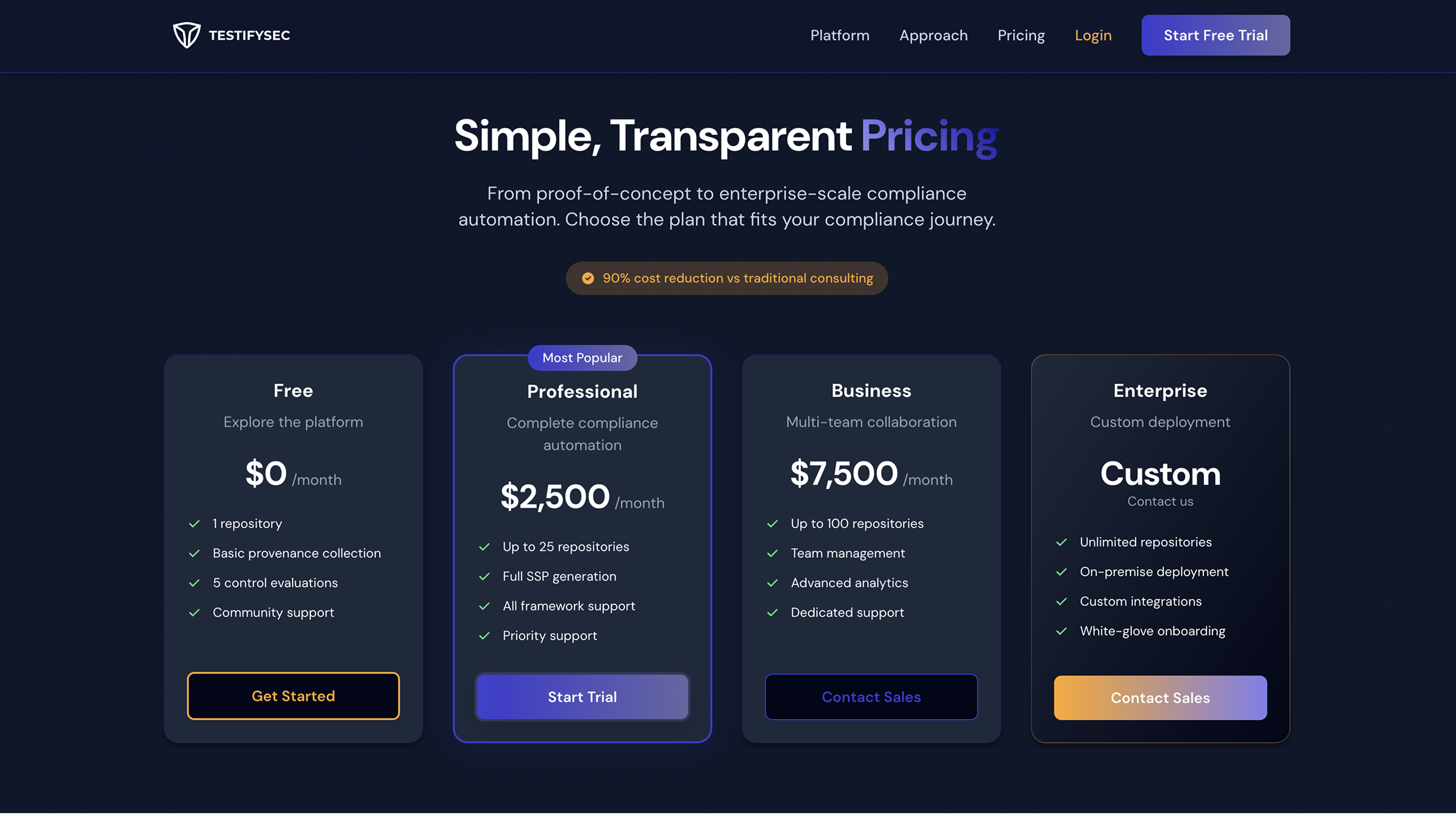 testifysec pricing options